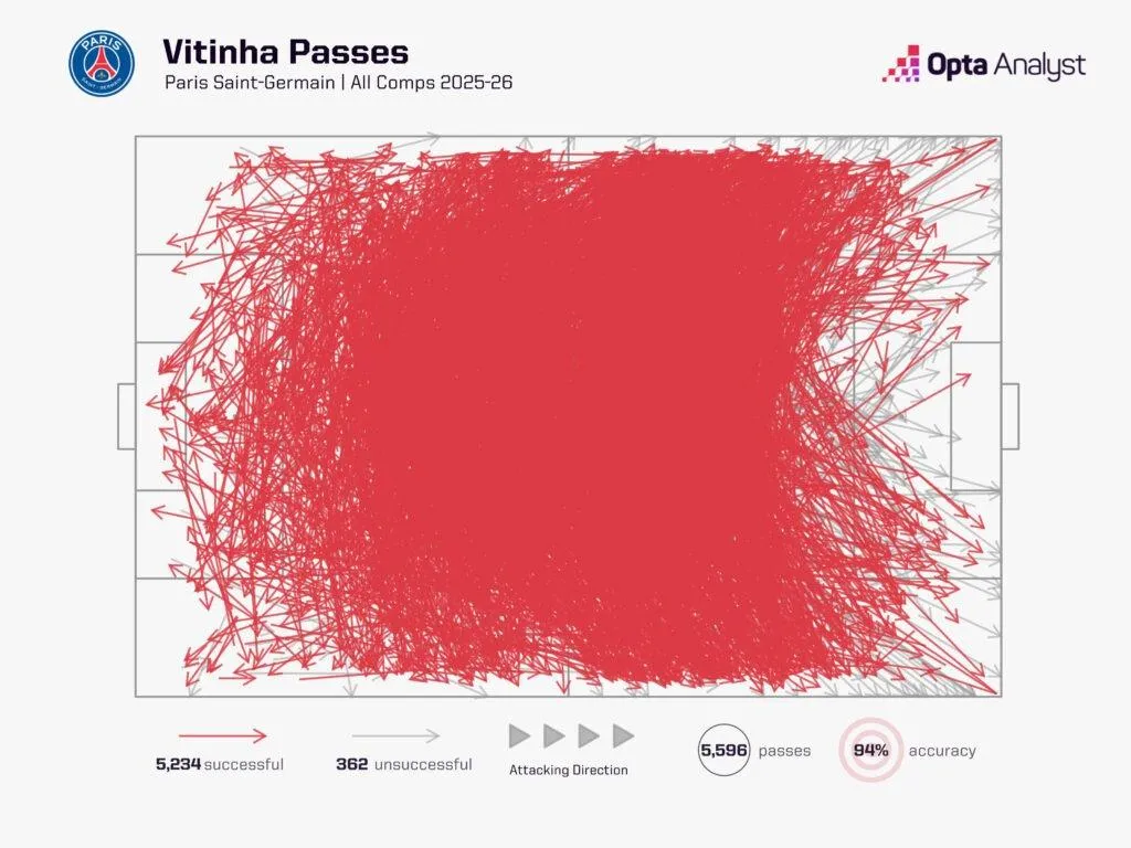 Opta