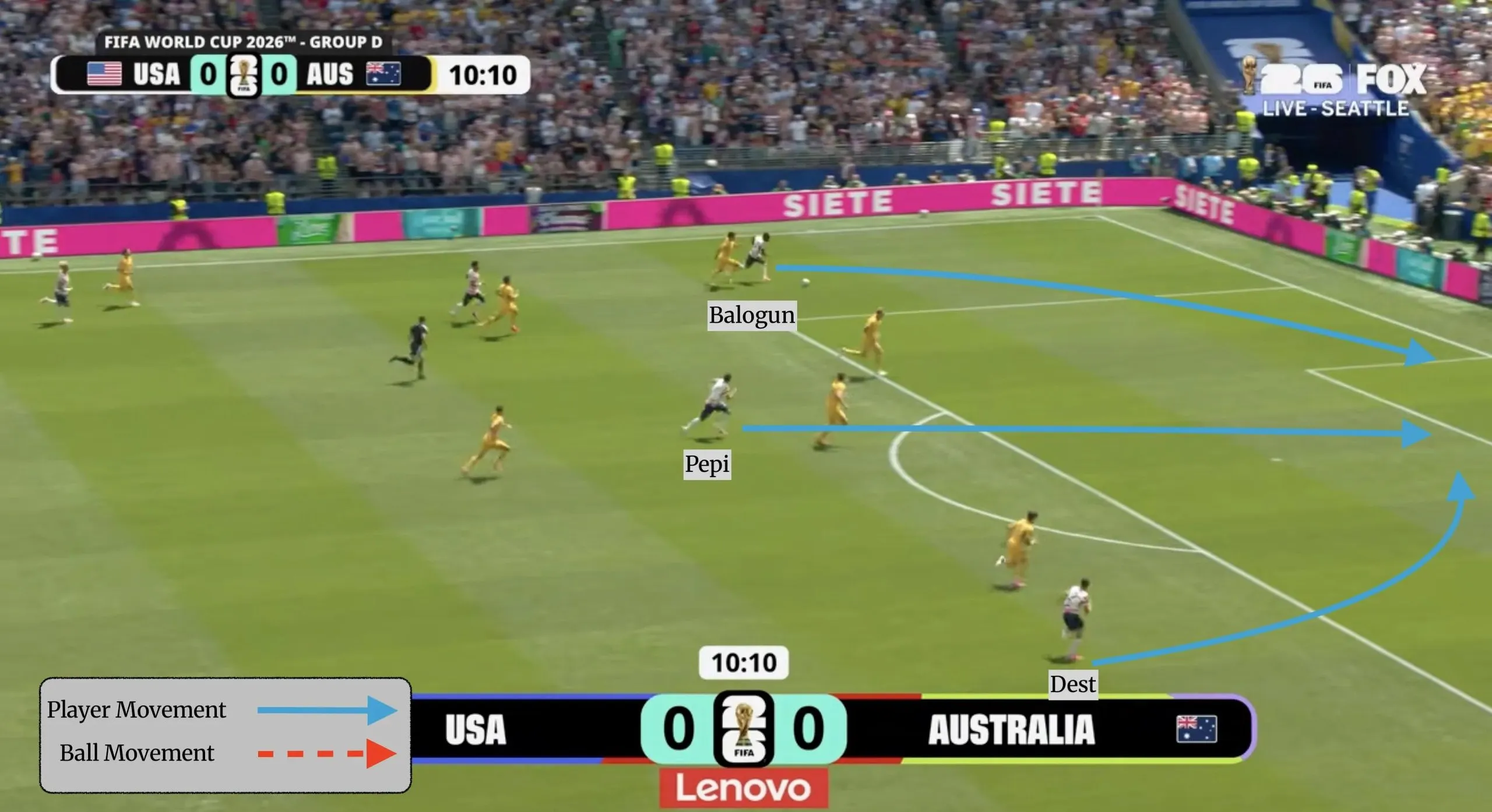 Screengrab with annotations for a piece on the tactics employed by the USMNT in their World Cup group game victory over Australia