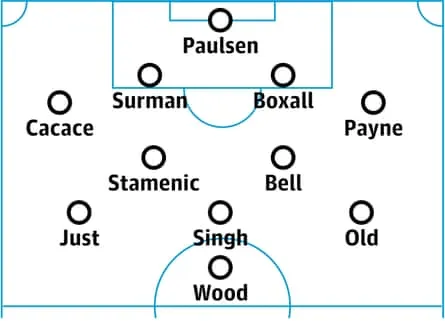 New Zealand probable lineup