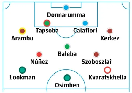The best XI watching the World Cup from the sofa this summer The best XI watching the World Cup from the sofa this summer