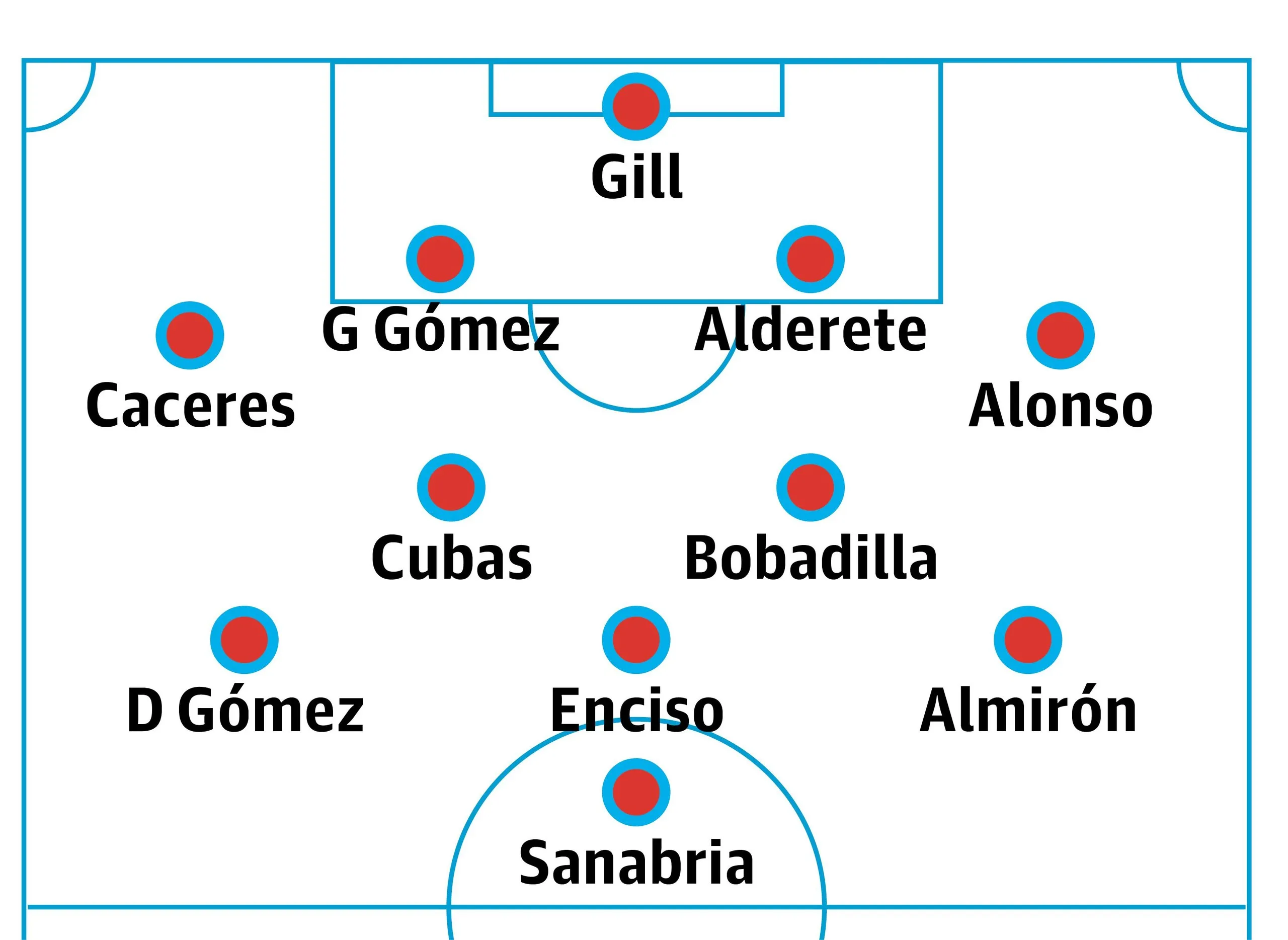 Probable Paraguay lineup