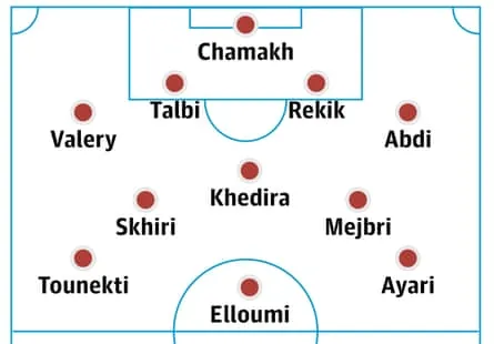 Probable Tunisia lineup Probable Tunisia lineup