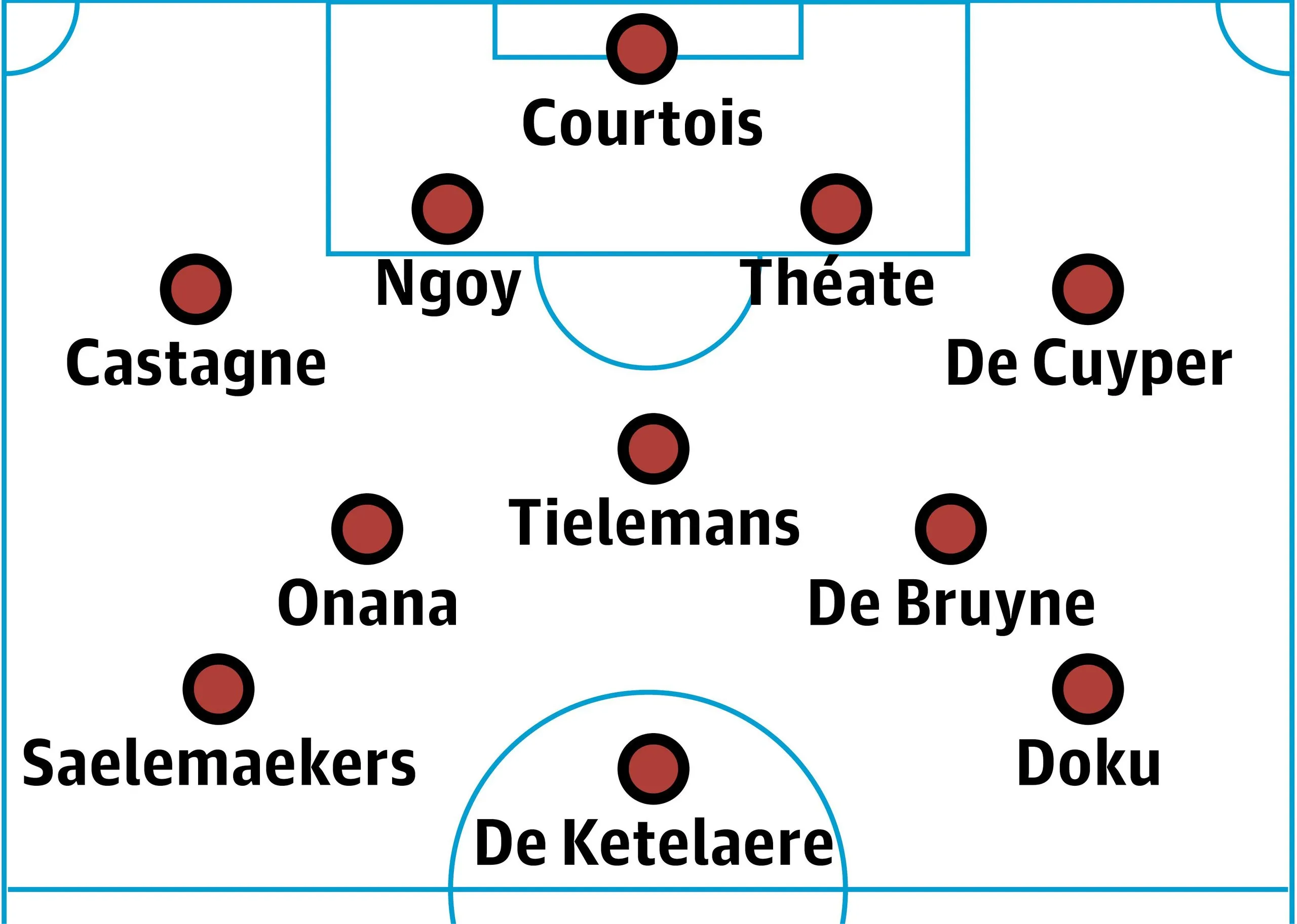 Belgium probable lineup